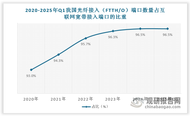 数据来源：观研天下数据中心整理