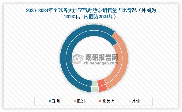 數據來源：產業在線、觀研天下整理