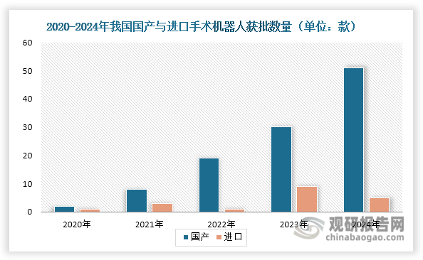 數據來源：公開資料、觀研天下整理