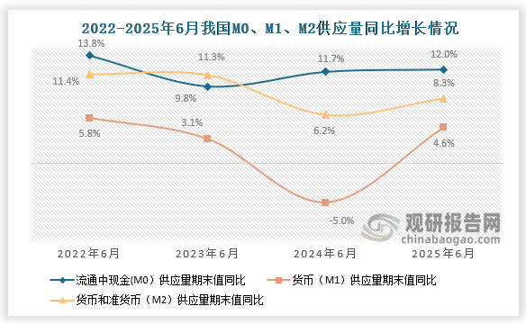 数据来源：国家统计局、观研天下整理
