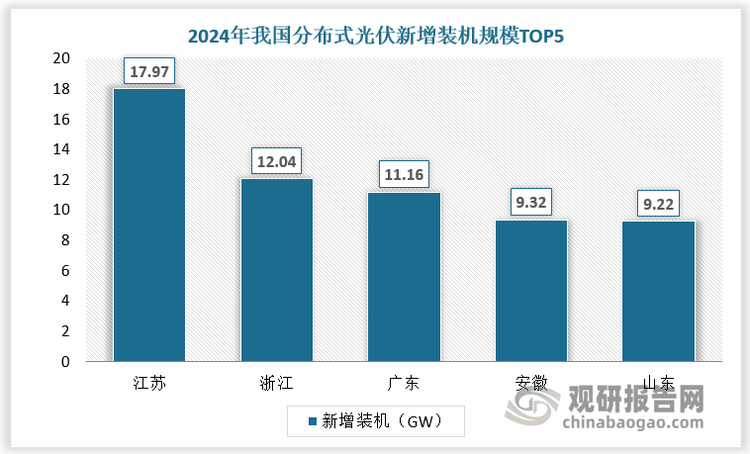 數據來源：觀研天下數據中心整理
