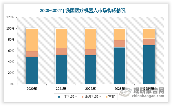 數據來源：公開資料、觀研天下整理