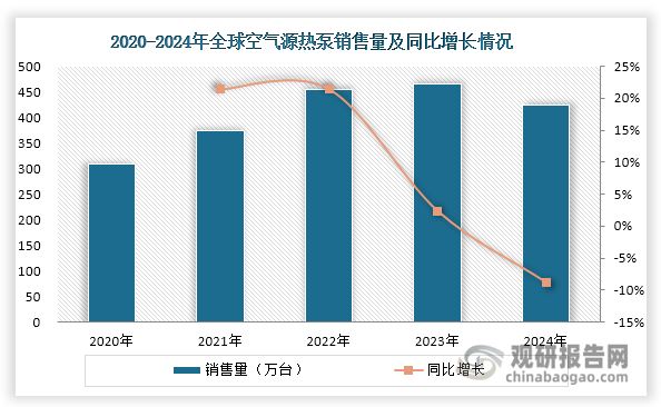 數據來源：產業在線、觀研天下整理
