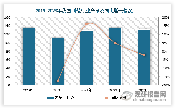 数据来源：公开资料、观研天下整理