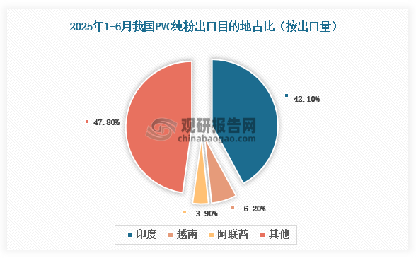 数据来源：氯碱化工信息网、观研天下整理