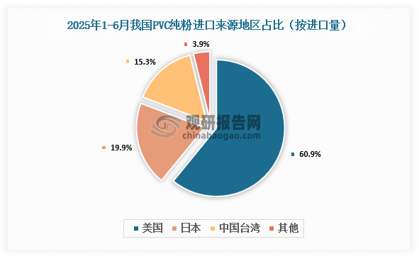 资料来源：氯碱化工信息网、观研天下整理