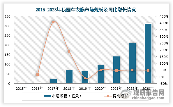 数据来源：公开资料、观研天下整理