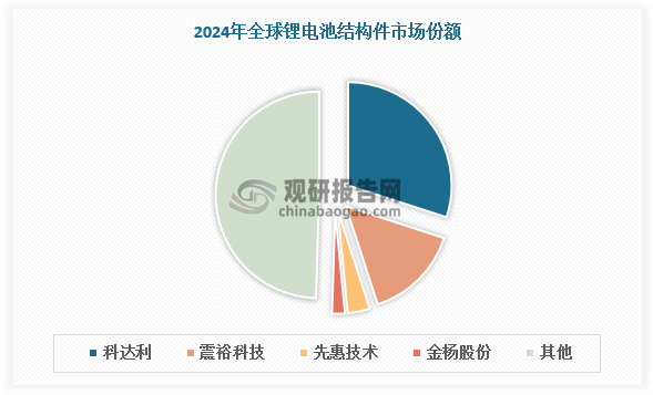 數(shù)據(jù)來源：觀研天下數(shù)據(jù)中心整理