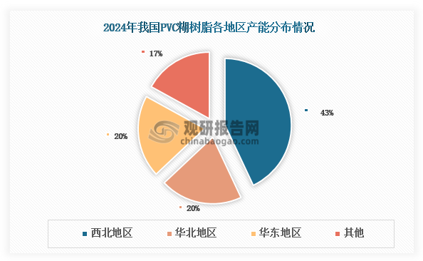 數(shù)據(jù)來源：公開資料、觀研天下整理