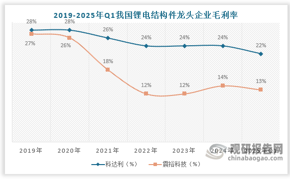 數(shù)據(jù)來源：觀研天下數(shù)據(jù)中心整理