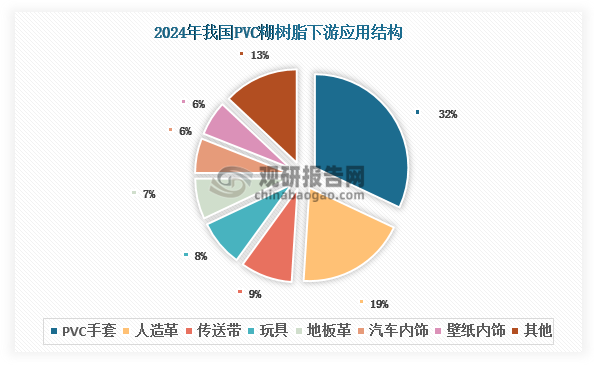 資料來源：觀研天下整理