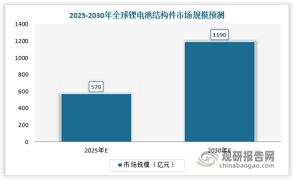 數(shù)據(jù)來源：觀研天下數(shù)據(jù)中心整理