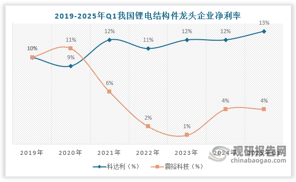 數(shù)據(jù)來源：觀研天下數(shù)據(jù)中心整理