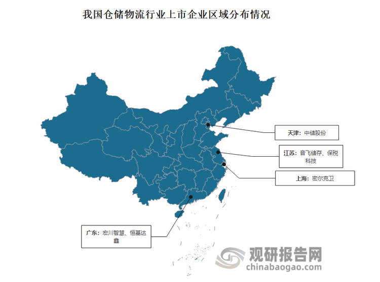 企業(yè)分布來(lái)看，我國(guó)倉(cāng)儲(chǔ)物流行業(yè)相關(guān)上市公司主要分布在江蘇、上海、廣東、天津等東部沿海省市，這些地區(qū)經(jīng)濟(jì)發(fā)達(dá)，物流需求旺盛，利于倉(cāng)儲(chǔ)物流企業(yè)發(fā)展。