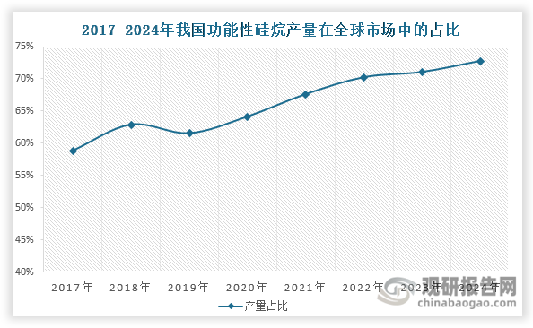 数据来源：观研天下整理