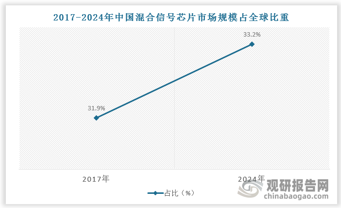数据来源：观研天下数据中心整理