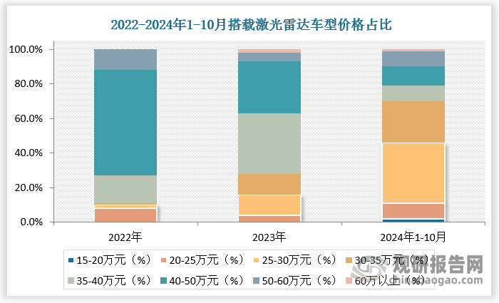 数据来源：观研天下数据中心整理