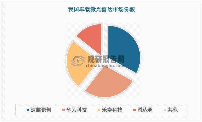 数据来源：观研天下数据中心整理