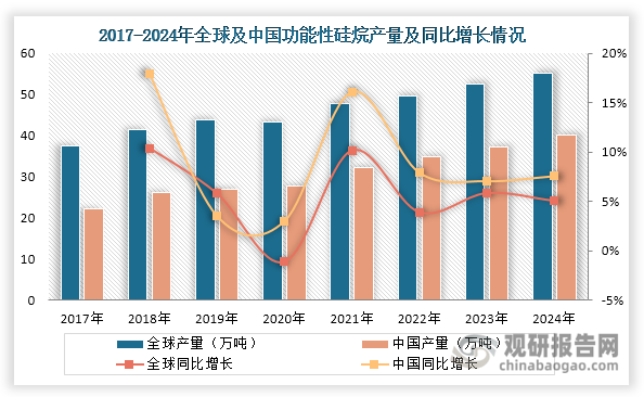 数据来源：ACMI/SAGSI等、观研天下整理