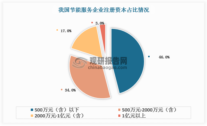 数据来源：观研天下数据中心整理