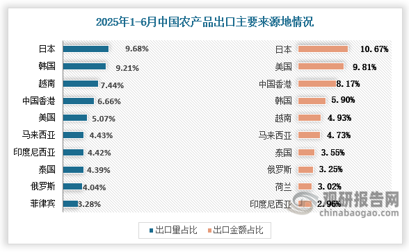 资料来源：农业农村部、观研天下整理