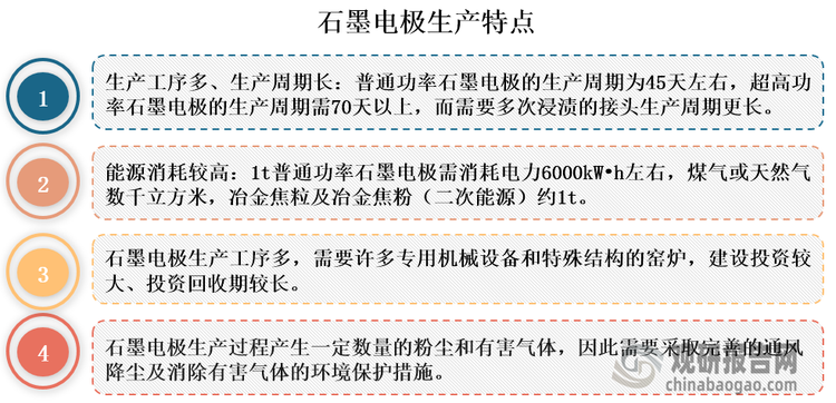 石墨电极生产具有典型的高能耗、高排放特征，其生产周期长、工序复杂，且生产过程中会产生一定数量的粉尘和有害气体。随着环保标准持续提升和行业准入门槛日趋严格，落后产能将加速淘汰，特别是那些工艺落后、环保设施不完善的中小企业将首当其冲。这一趋势将显著加速行业整合进程，推动市场格局向更高效、更清洁的生产方式转型。在此过程中，具备规模优势和技术实力的头部企业有望通过产能整合实现市场份额的进一步提升，从而推动整个行业集中度的实质性提升和可持续发展。