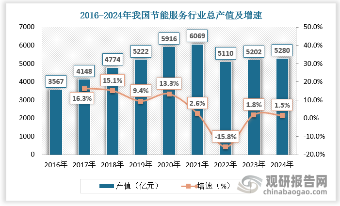 资料来源：观研天下整理