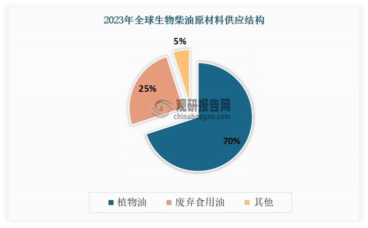 资料来源：公开资料，观研天下整理