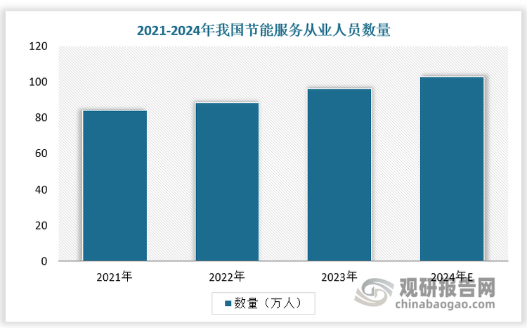 数据来源：观研天下数据中心整理