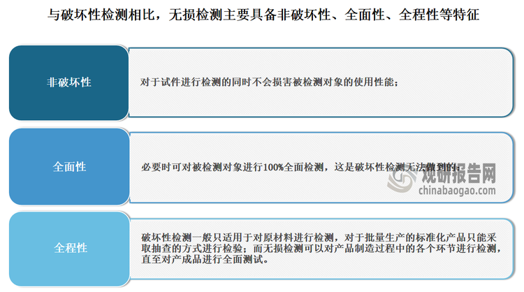 无损检测（Non-Destructive Testing，简称NDT）主要是指在不影响被检测对象使用性能的前提下，利用材料内部结构异常或缺陷存在引起的热、声、光、电、磁等反应的变化、以物建或化学方法为手段、借助现代化的技术和设备器材，对试件内部及表面的结构、性质、状态及缺陷的类型、性质、数量、形状、位置、尺寸、分布及其变化进行检查和测试的方法。与破坏性检测相比，无损检测主要具备非破坏性、全面性、全程性等特征，具体如下：