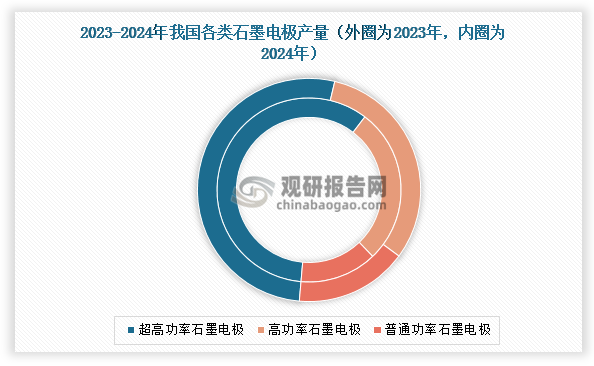资料来源：公开资料、观研天下整理