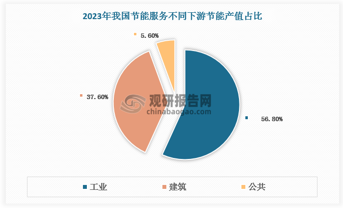 数据来源：观研天下数据中心整理