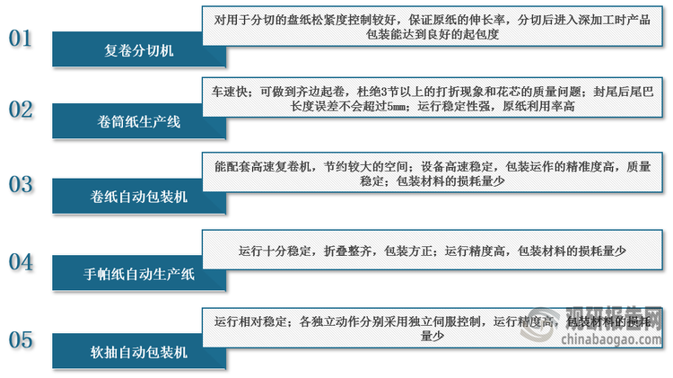<strong>先进生活用纸设备优势</strong>