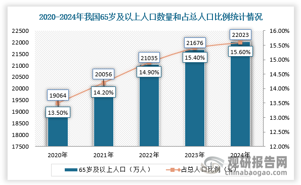 资料来源：观研天下整理