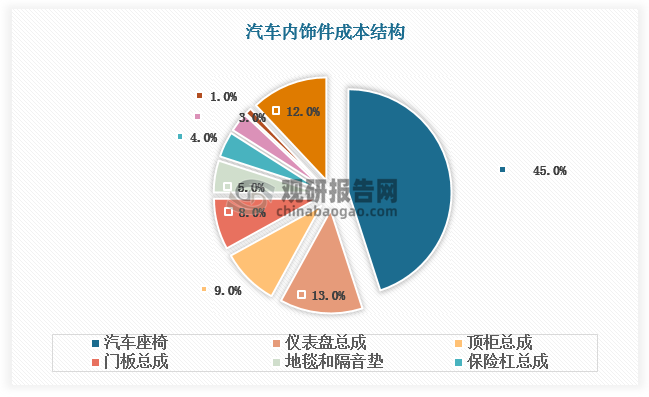 数据来源：观研天下数据中心整理