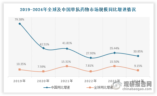 数据来源：泰诺麦博招股说明书、沙利文、观研天下整理