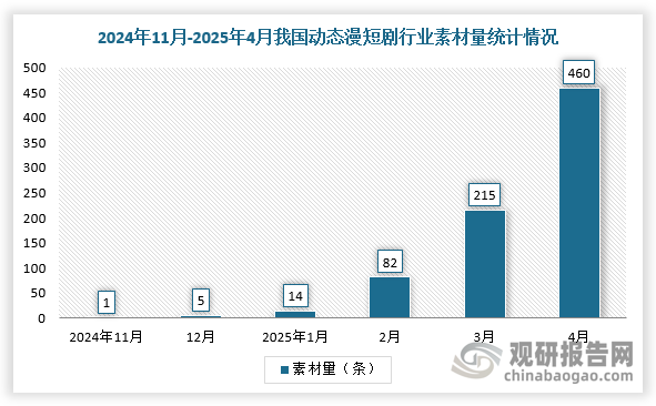 数据来源：观研天下整理