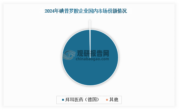 数据来源：公开资料、观研天下整理