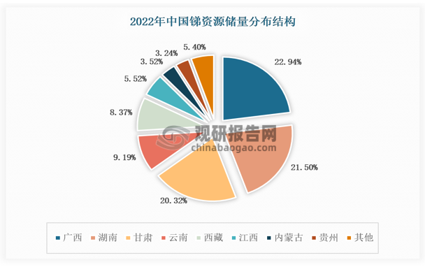 数据来源：观研天下数据中心整理