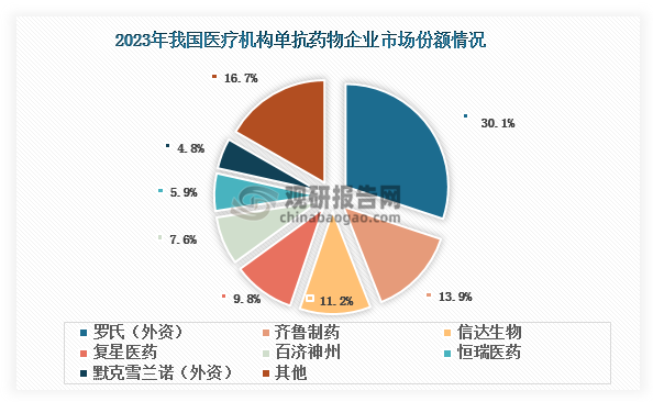 数据来源：法伯科技、观研天下整理