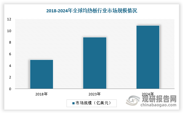 数据来源：观研天下整理
