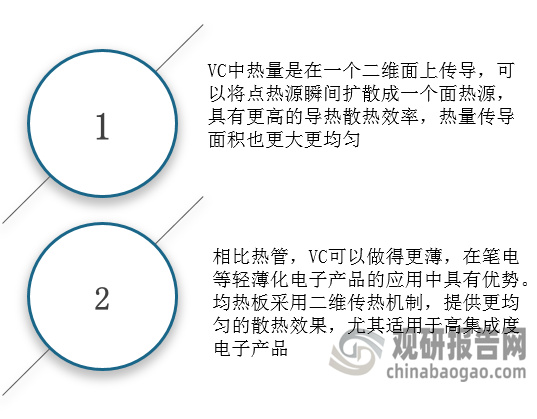 <strong>均热板（VC）优势分析</strong>