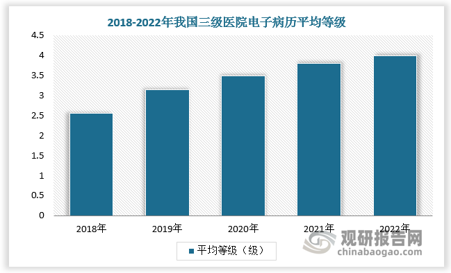 资料来源：观研天下整理