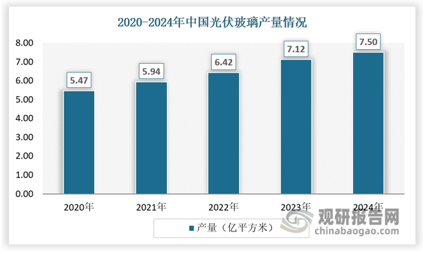 从更高频数据看，观察到光伏玻璃日产量和国内锑价走势关系密切。2024年上半年，我国光伏玻璃日产量呈逐步上升趋势，带动国内锑需求走强，锑价快速上涨。2024年7月份光伏玻璃日产量达到最高点后逐步下滑，国内锑价以高于16万元/吨的价格创历史新高，而后偏震荡运行。2025年2月份，伴随国内光伏玻璃日产量逐步小幅恢复，国内锑价再度开启上涨。