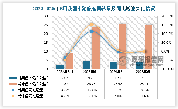 数据来源：国家统计局、观研天下整理