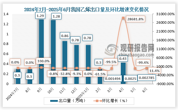 数据来源：氯碱化工信息网、观研天下整理