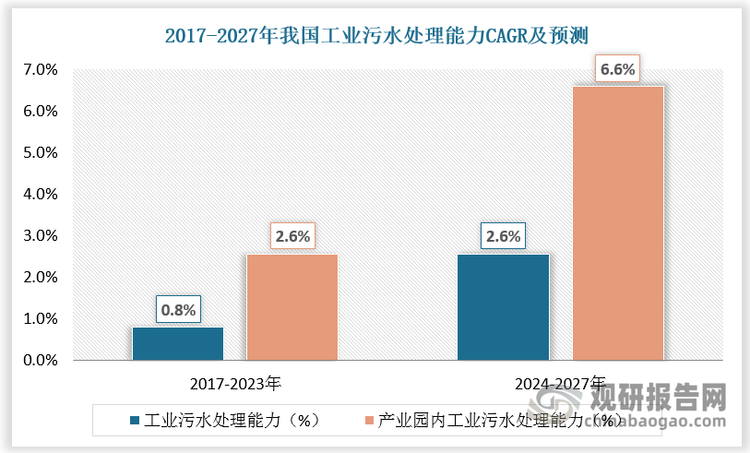 数据来源：观研天下数据中心整理