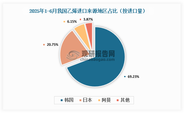 资料来源：氯碱化工信息网、观研天下整理