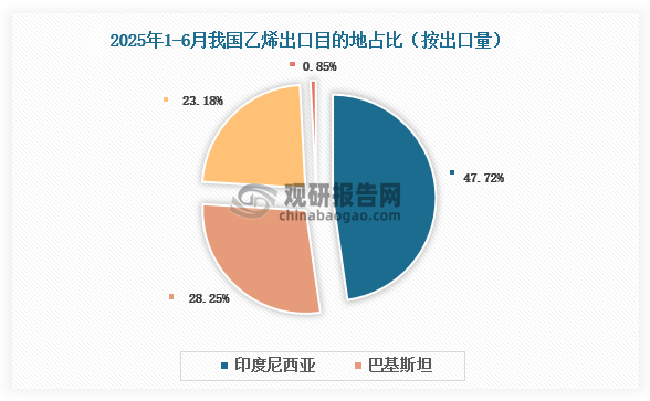 数据来源：氯碱化工信息网、观研天下整理