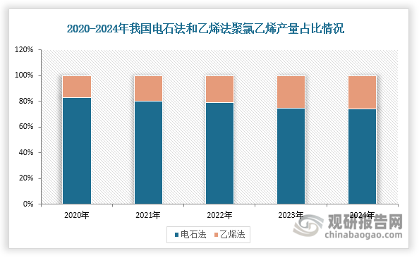 数据来源：公开资料、观研天下整理